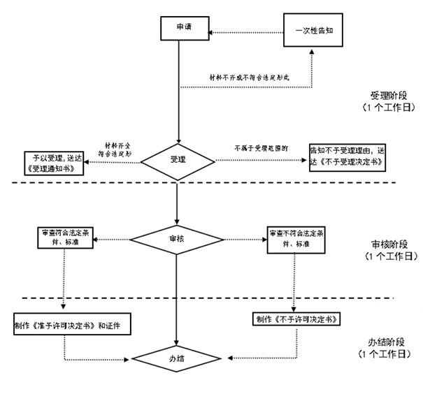 鄭州高新區網上公司名稱變更教程